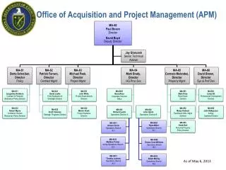 Office of Acquisition and Project Management (APM)