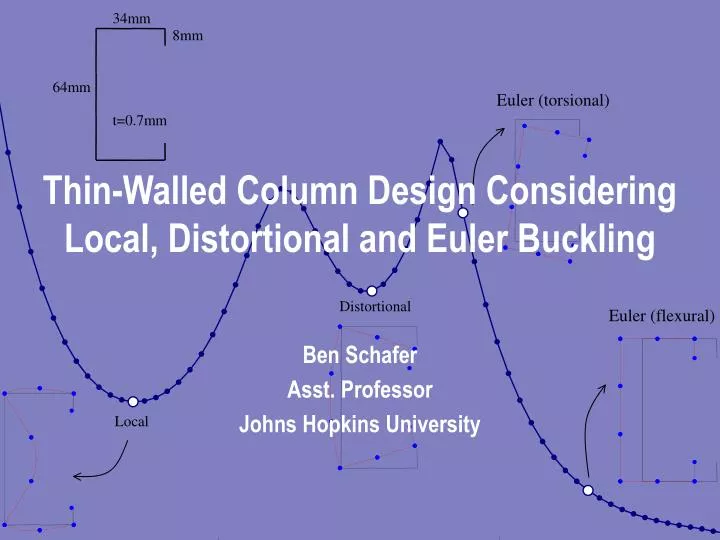 thin walled column design considering local distortional and euler buckling