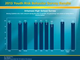 Arkansas High School Survey