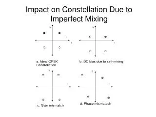 impact on constellation due to imperfect mixing