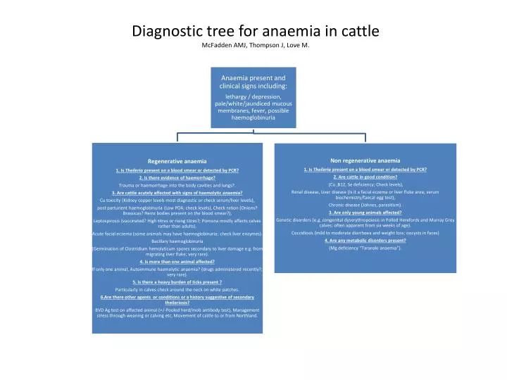 diagnostic tree for anaemia in cattle mcfadden amj thompson j love m