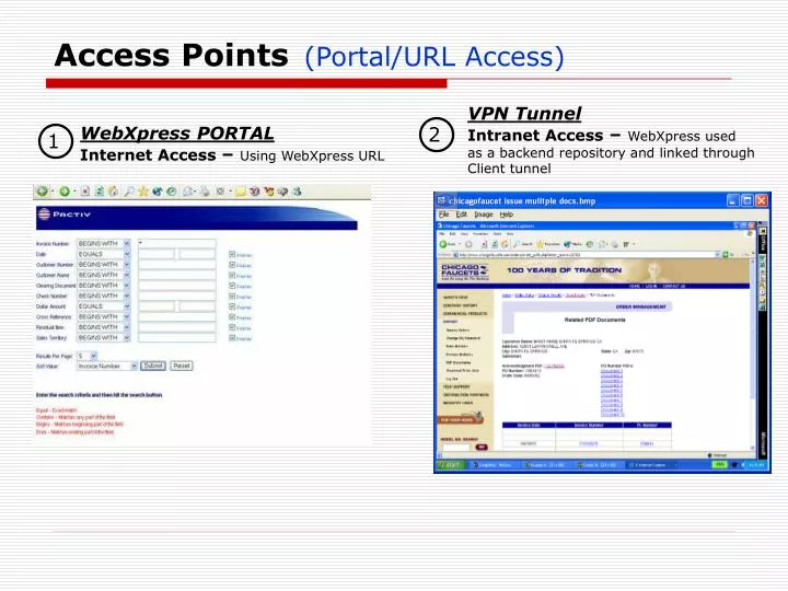 access points portal url access