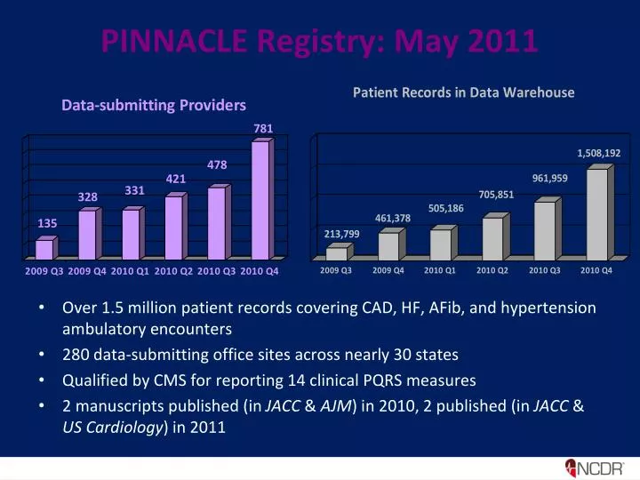 pinnacle registry may 2011
