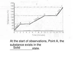 At the start of observations, Point A, the substance exists in the _____________state.