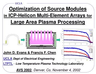 Optimization of Source Modules