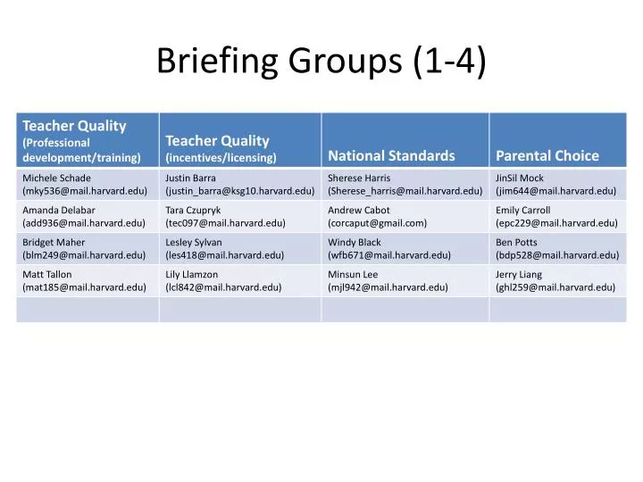 briefing groups 1 4