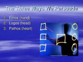 The Three Ways We Persuade