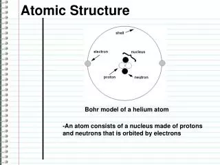 Atomic Structure