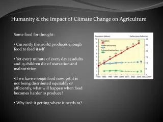 Humanity &amp; the Impact of Climate Change on Agriculture