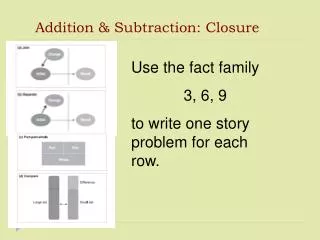 Addition &amp; Subtraction: Closure
