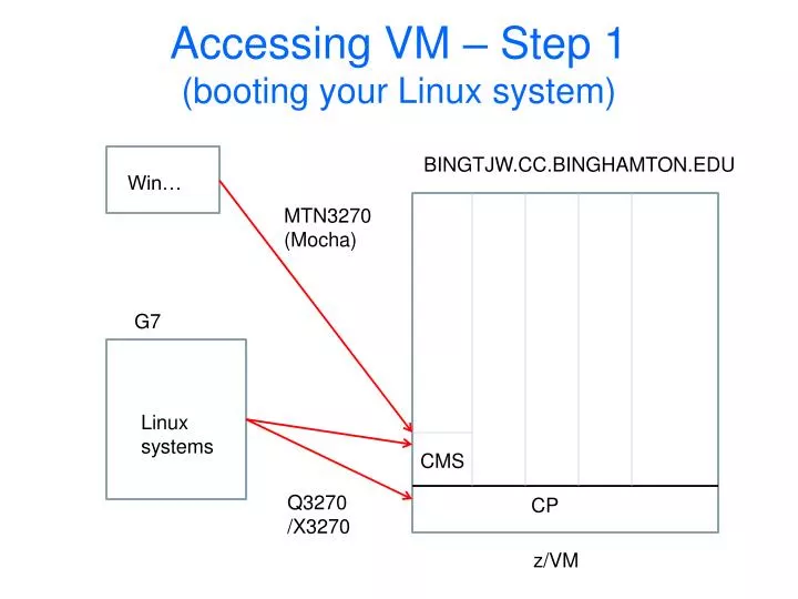 accessing vm step 1 booting your linux system