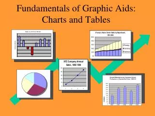 Fundamentals of Graphic Aids: Charts and Tables