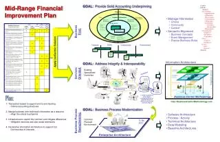 Community of Interests Shared Services