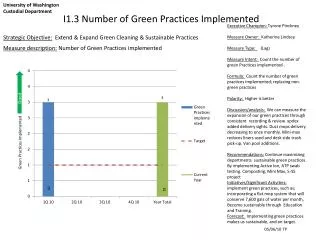 I1.3 Number of Green Practices Implemented