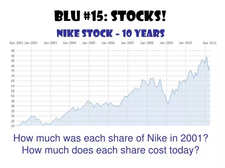 blu 15 stocks nike stock 10 years