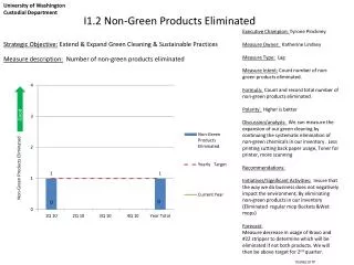 I1.2 Non-Green Products Eliminated