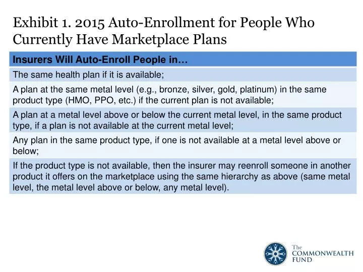 exhibit 1 2015 auto enrollment for people who currently have marketplace plans