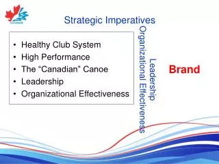 Strategic Imperatives