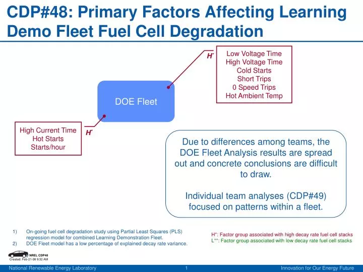cdp 48 primary factors affecting learning demo fleet fuel cell degradation