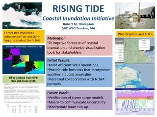 RISING TIDE Coastal Inundation Initiative Robert M. Thompson MIC WFO Taunton, MA