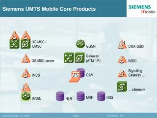 Siemens UMTS Mobile Core Products