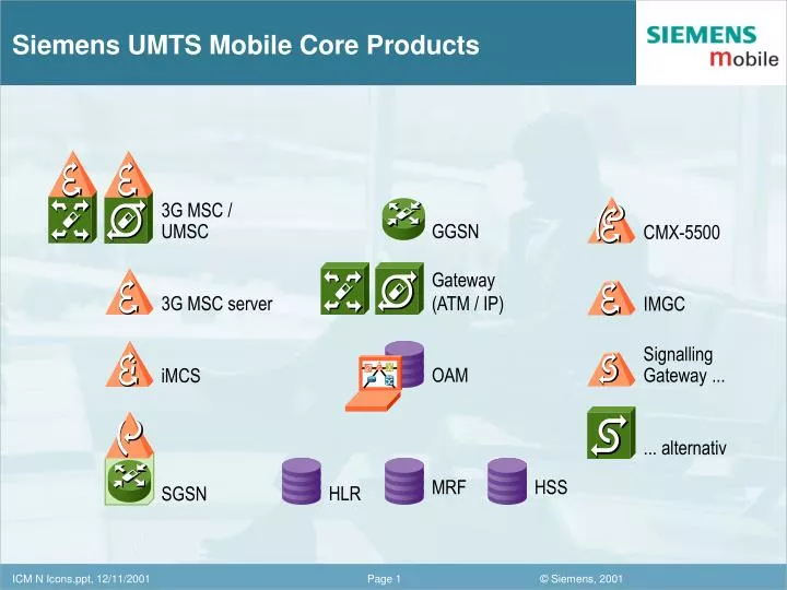 siemens umts mobile core products