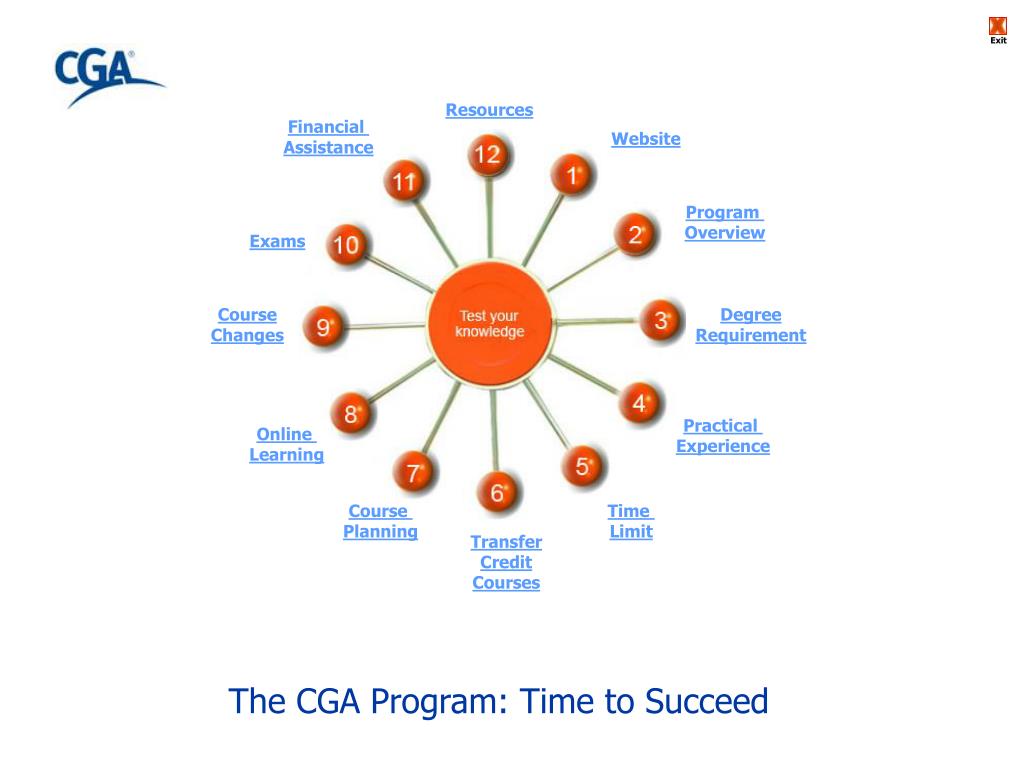 PPT - Comprehensive Guide to the CGA Program: Courses, Requirements ...
