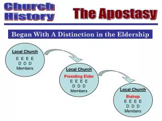 Church History