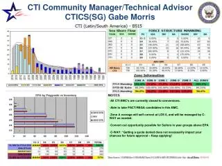 CTI Community Manager/Technical Advisor CTICS(SG) Gabe Morris