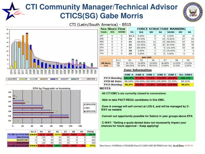 cti community manager technical advisor ctics sg gabe morris