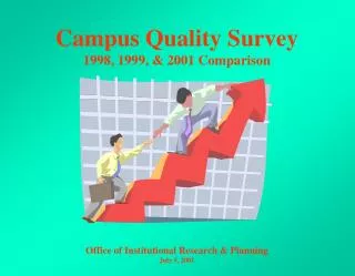 Campus Quality Survey 1998, 1999, &amp; 2001 Comparison