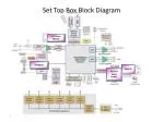 Set Top Box Block Diagram - slide 1