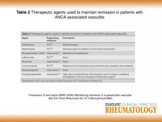 Table 2 Therapeutic agents used to maintain remission in patients with ANCA-associated vasculitis