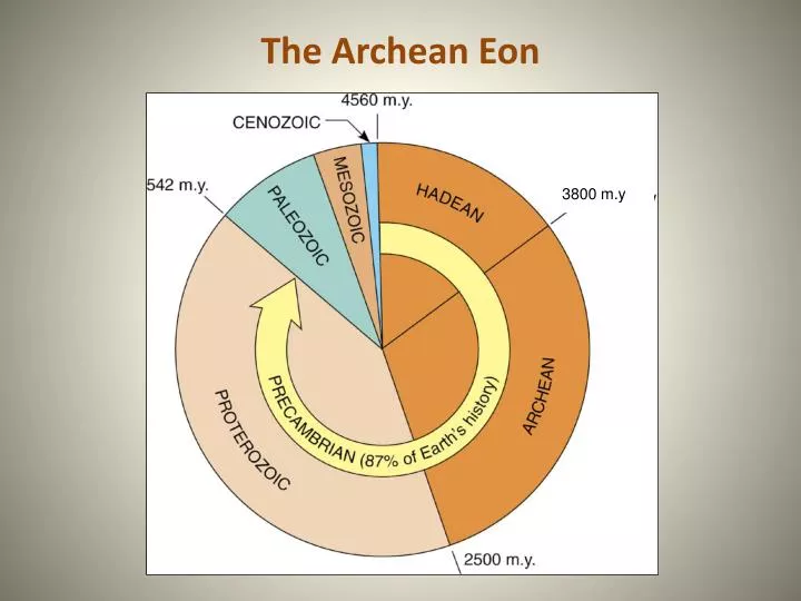 the archean eon