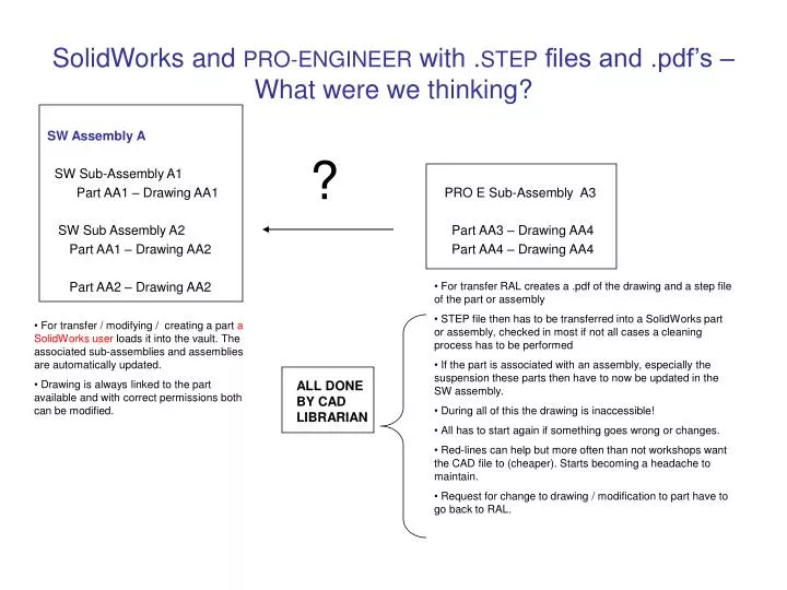 solidworks and pro engineer with step files and pdf s what were we thinking