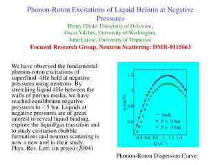 Phonon-Roton Dispersion Curve