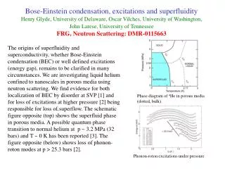 Phase diagram of 4 He in porous media (dotted, bulk)