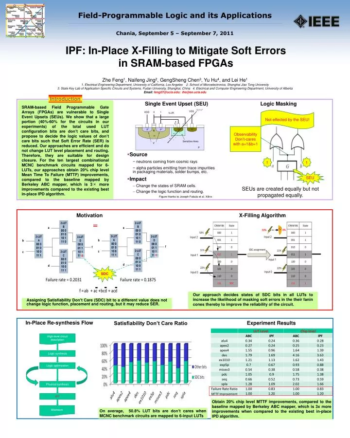 ipf in place x filling to mitigate soft errors in sram based fpgas