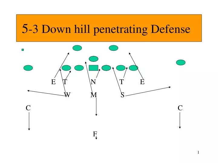 5 3 down hill penetrating defense