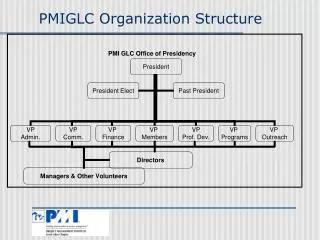 PMIGLC Organization Structure