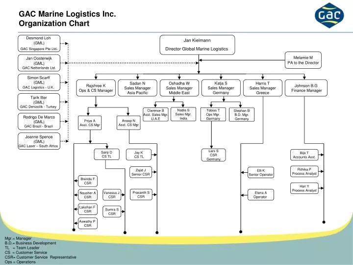 gac marine logistics inc organization chart
