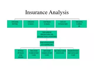 Insurance Analysis