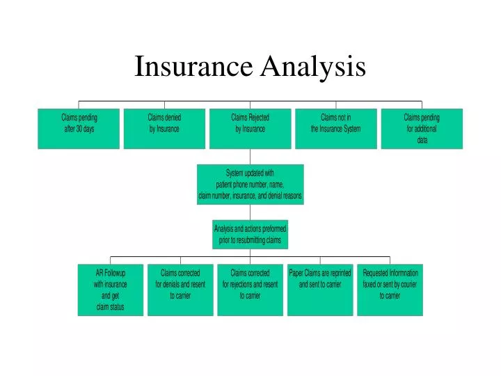 insurance analysis