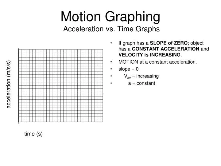 motion graphing acceleration vs time graphs