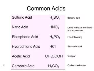 Common Acids