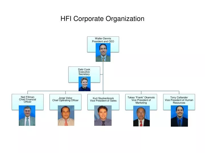 hfi corporate organization