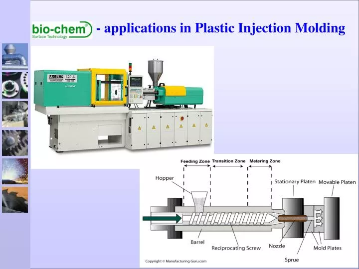 applications in plastic injection molding