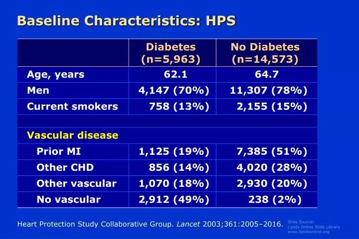 baseline characteristics hps