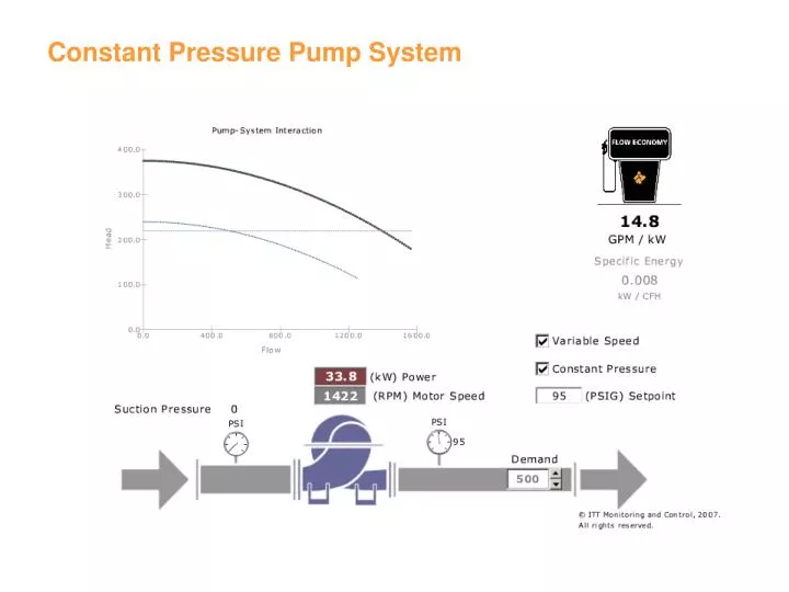 constant pressure pump system