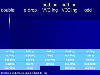 nothing nothing double e drop vvc ing vcc ing odd